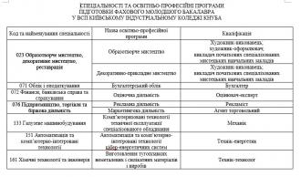 /Files/images/специальности_1.jpg